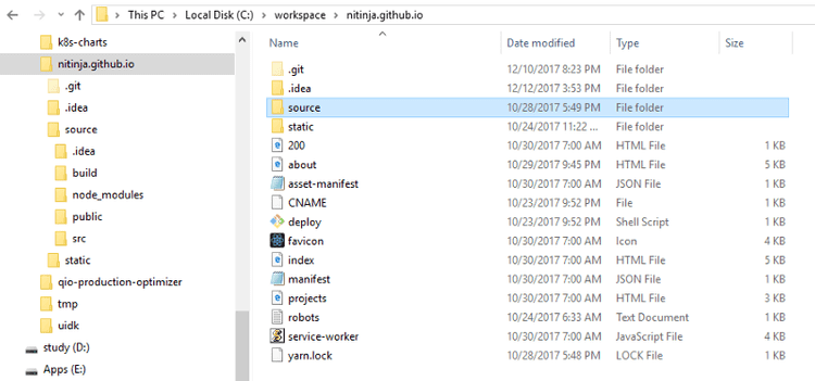 Outer directory with compiled files as content